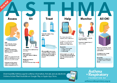 Asthma resources