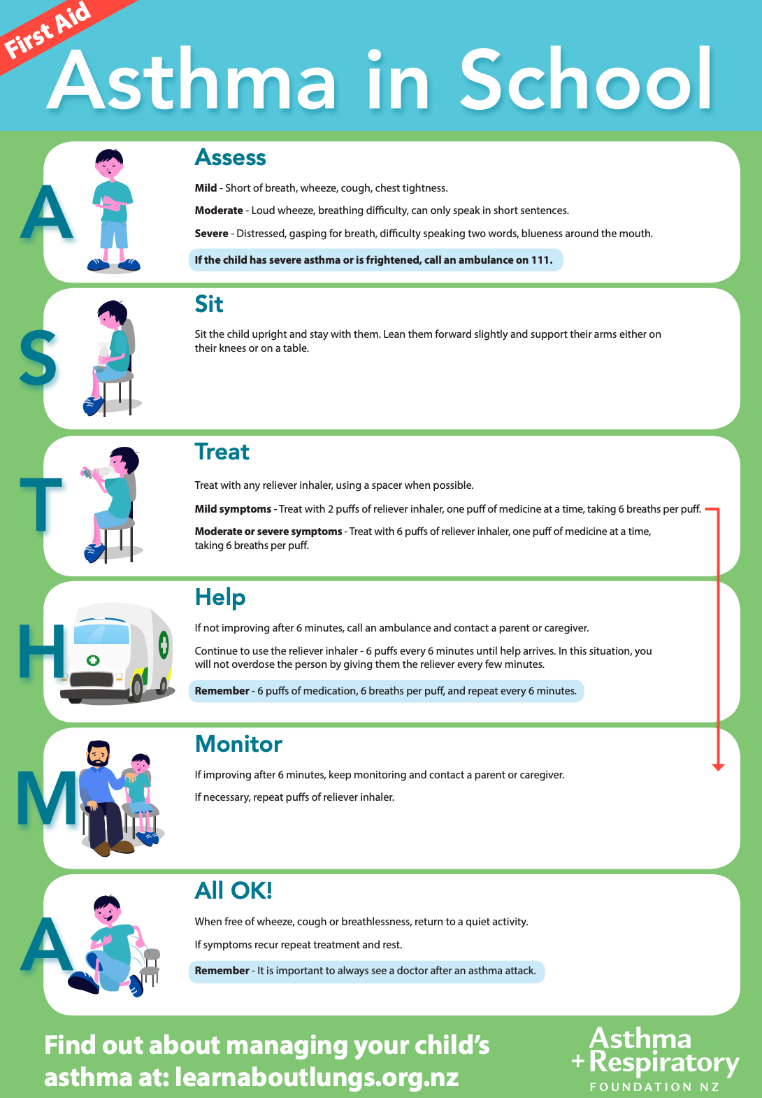 Asthma resources